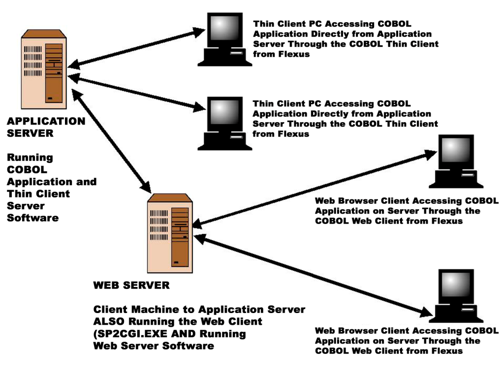 thin client network