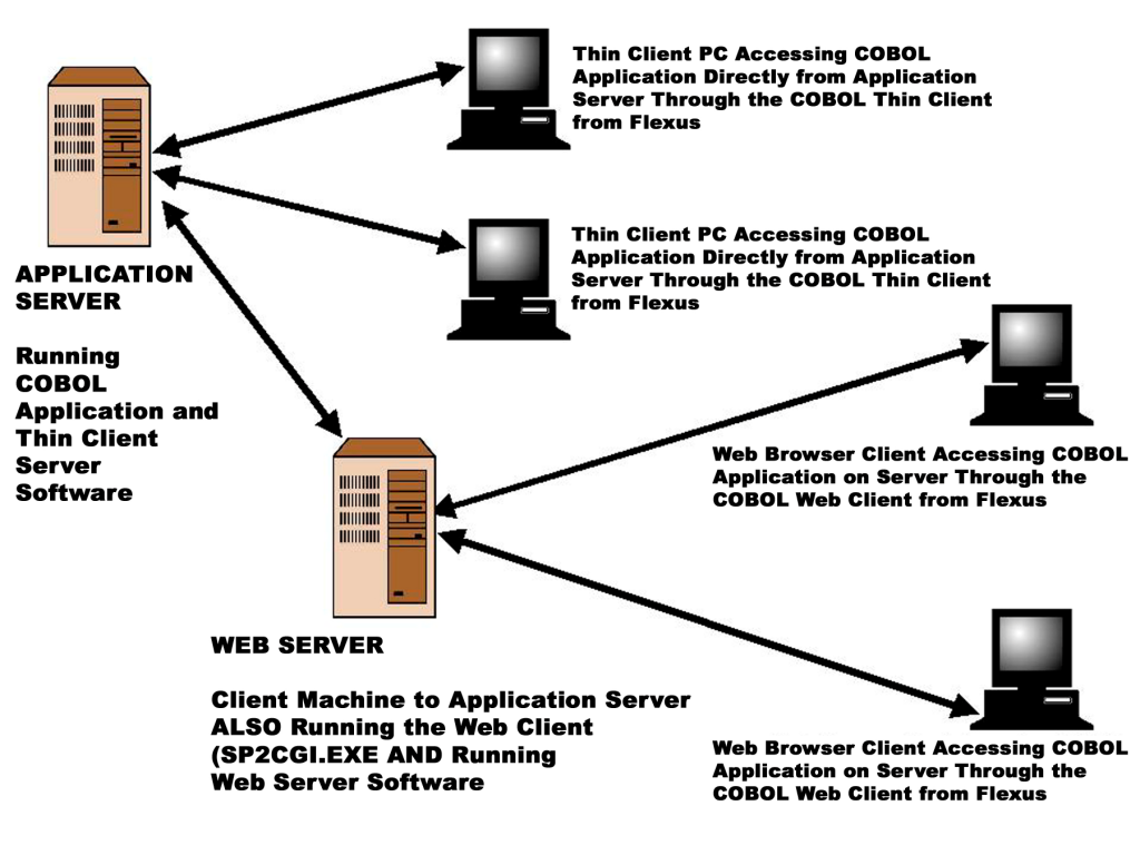 universal type client application